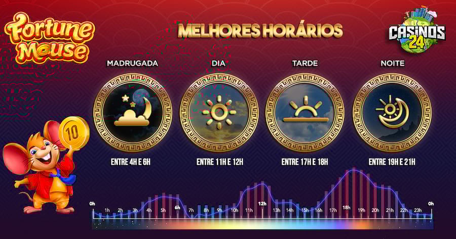free 100 casino register