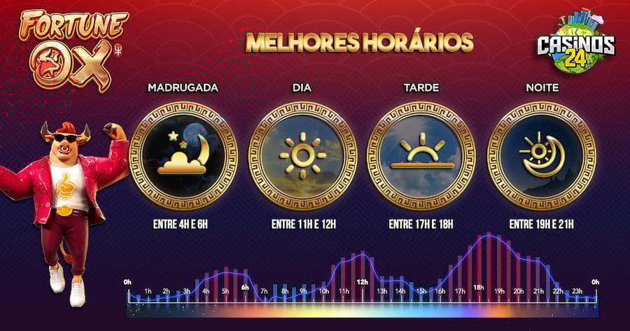 codigos promocionais blaze