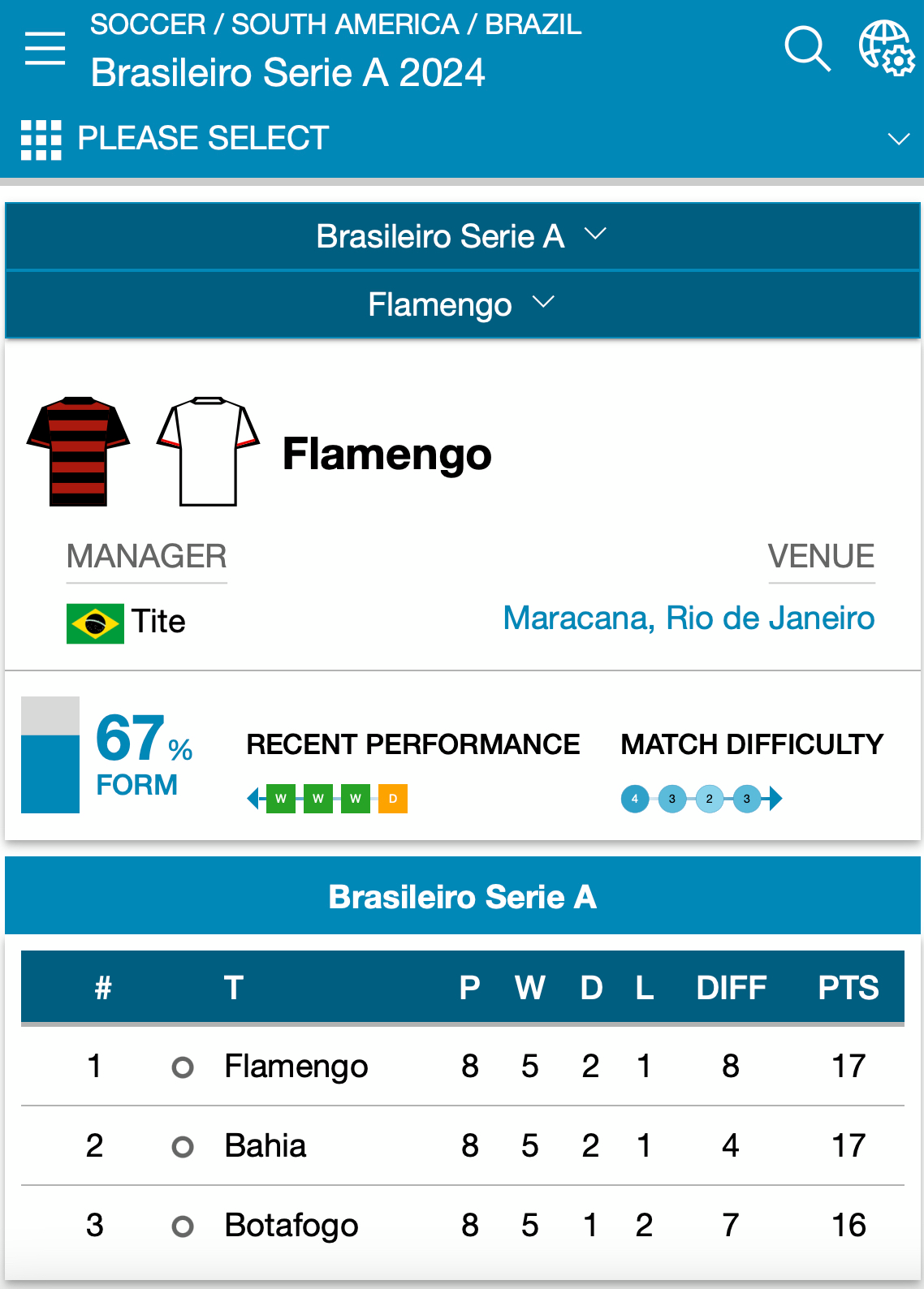 quem é o capitão do inter de milão